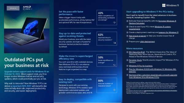 You are currently viewing Outdated PCs put your business at risk