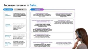 Read more about the article Increase Sales Revenue with Copilot