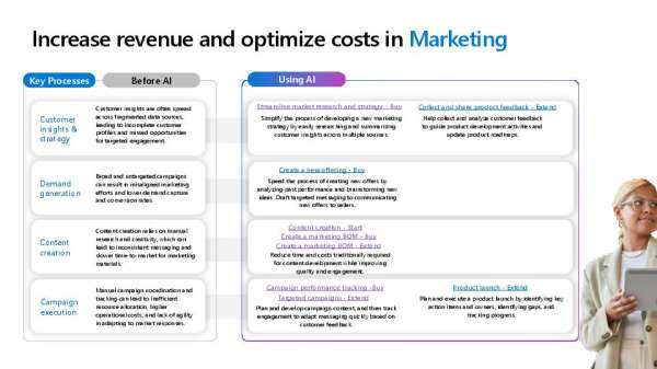 You are currently viewing Increase revenue and optimize costs in Marketing