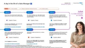 Read more about the article Navigating a Sales Managers Day with Copilot