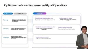 Read more about the article Optimize Operations Costs and Quality with Copilot