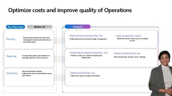 Read more about the article Optimize Operations Costs and Quality with Copilot