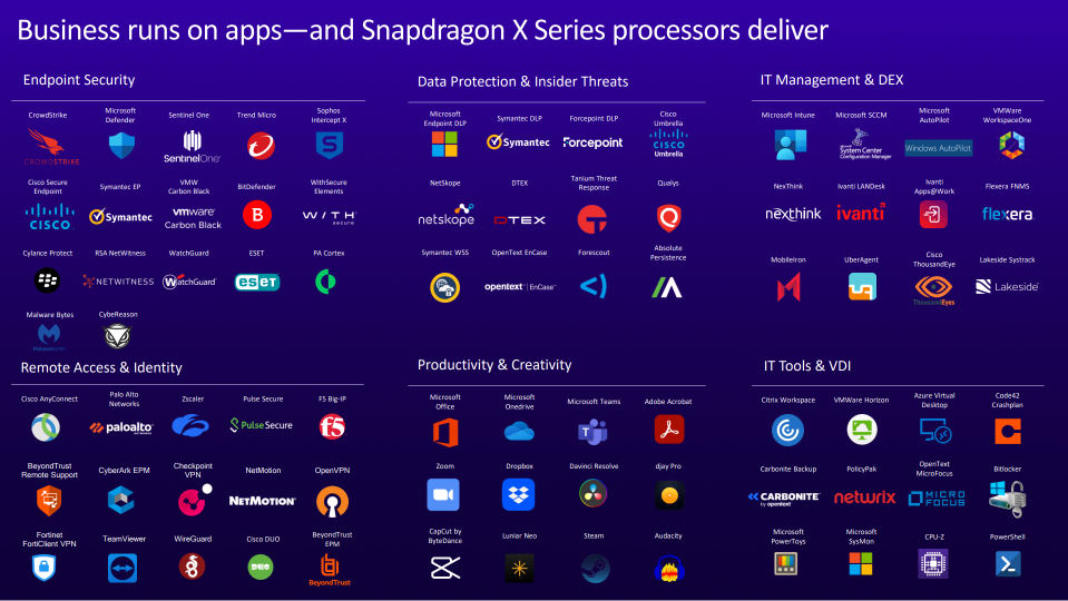 You are currently viewing Business runs on apps — and Snapdragon X Series processors deliver