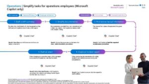 Read more about the article Simplifying Operations Tasks with Microsoft Copilot