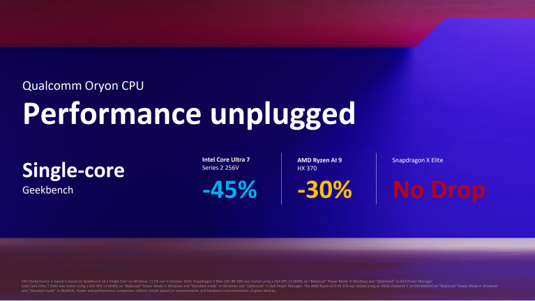 Read more about the article Performance Unplugged